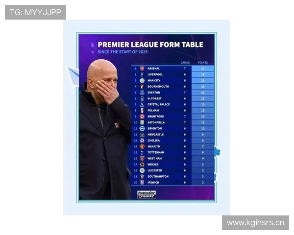 暴风雨将至!瓜迪奥拉战术困局遭诟病,曼城的争冠之路为何越走越窄? 暴风雨将至!瓜迪奥拉战术困局遭诟病,曼城的争冠之路为何越走越窄?