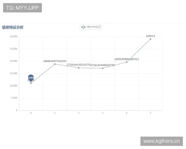 莱奥效率与观感反差分析