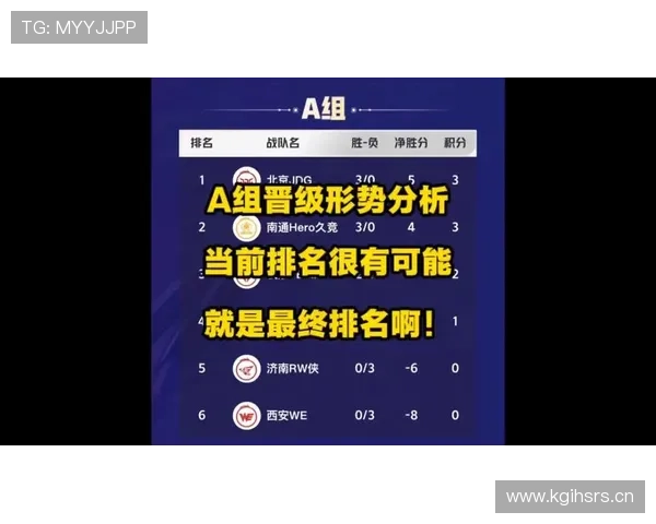 大数据模拟I组晋级形势 大数据模拟I组晋级形势